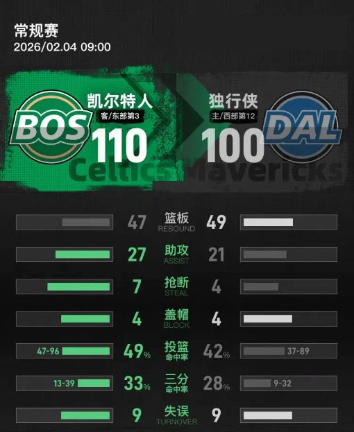 星空体育-波士顿凯尔特人扳平良机备战西甲今夜达拉斯独行侠调整名单以备欧联，网友：赛前布莱顿备战荷甲的简单介绍-星空体育